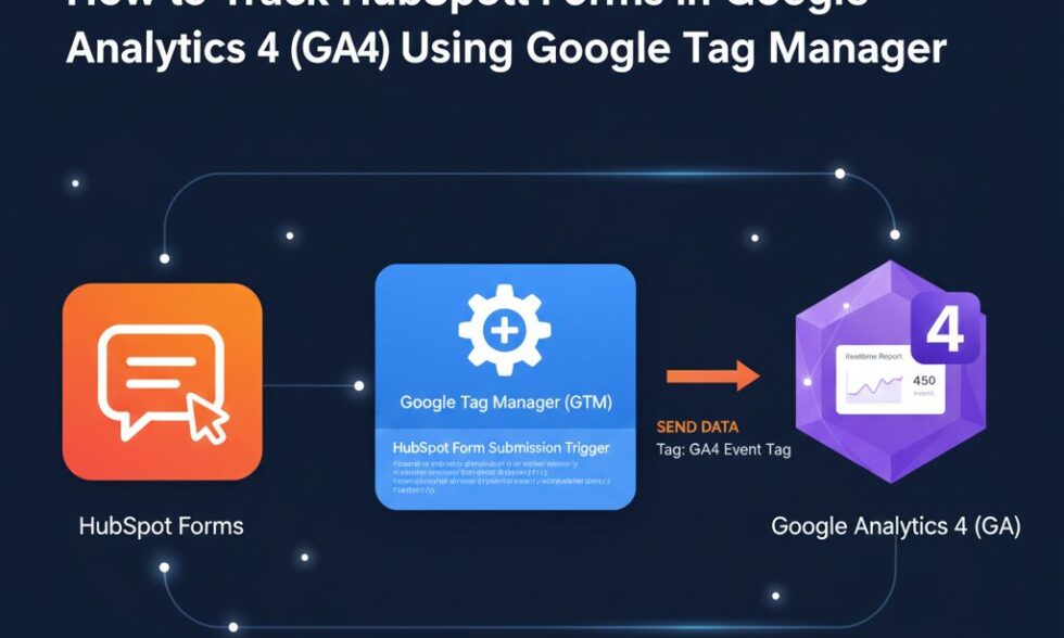Track HubSpot Forms in GA4