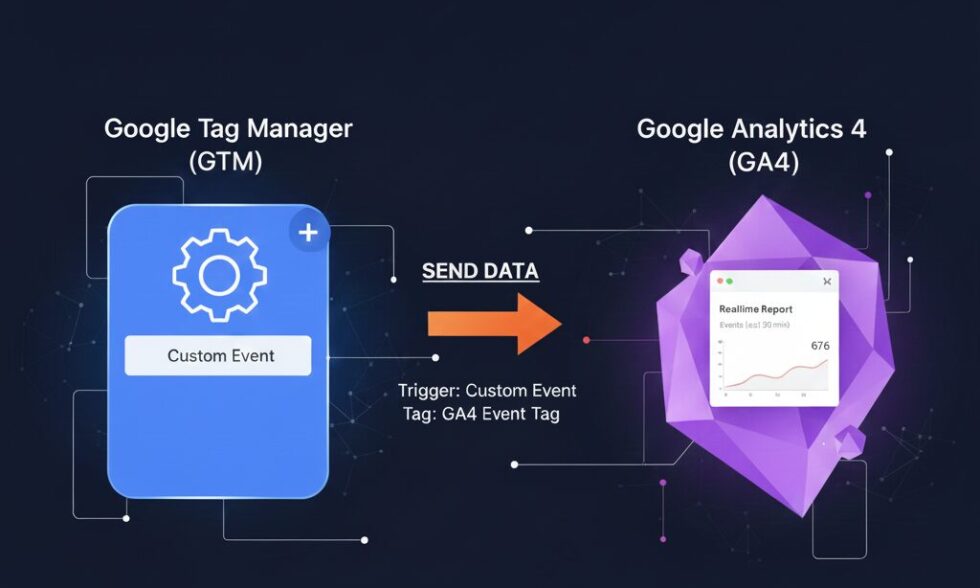 send custom GTM Event to GA4