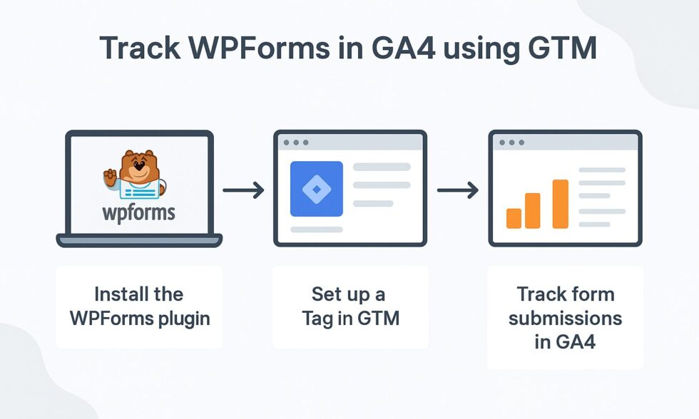 track wpforms in ga4 using GTM