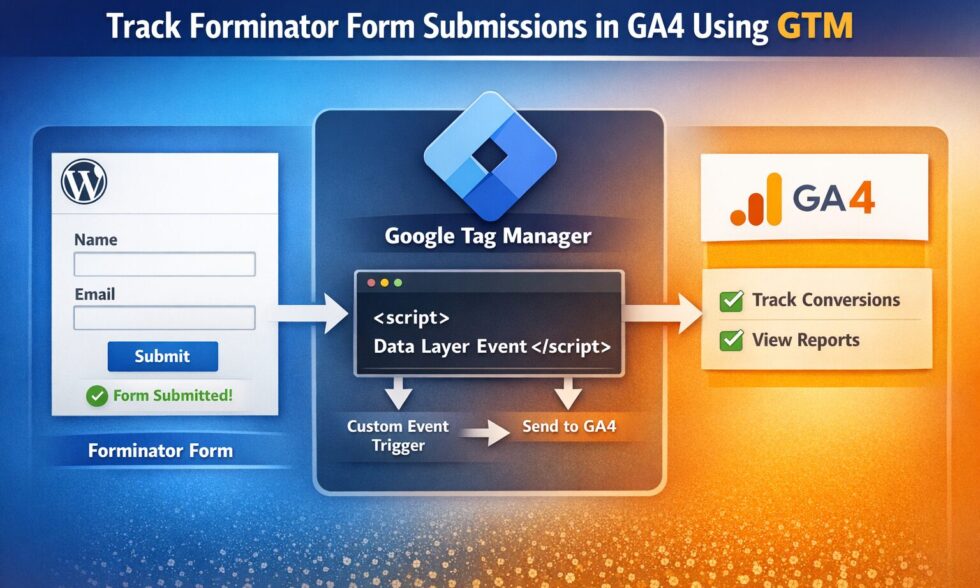 Forminator form submission in GA4 using GTM