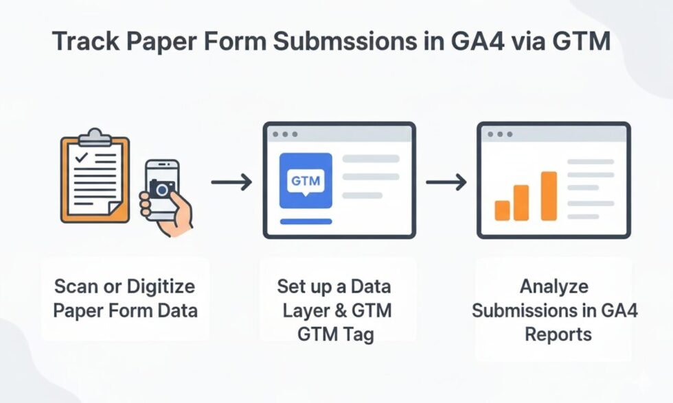 Track Paper form in ga4 via gtm
