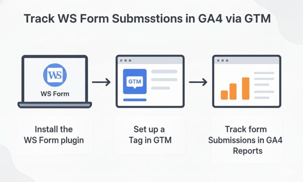 Track Ws form in GA4 using GTM