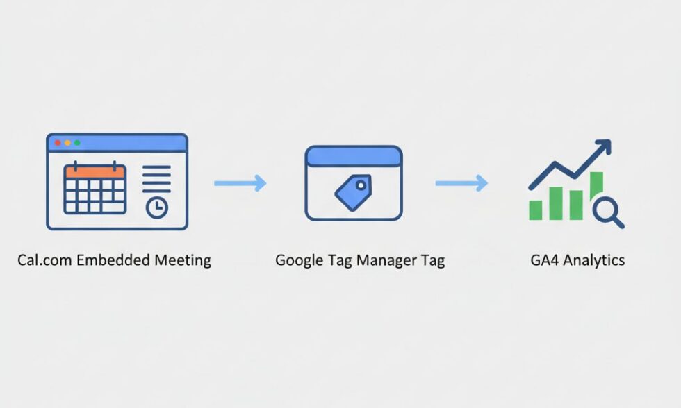 track cal.com using GTM