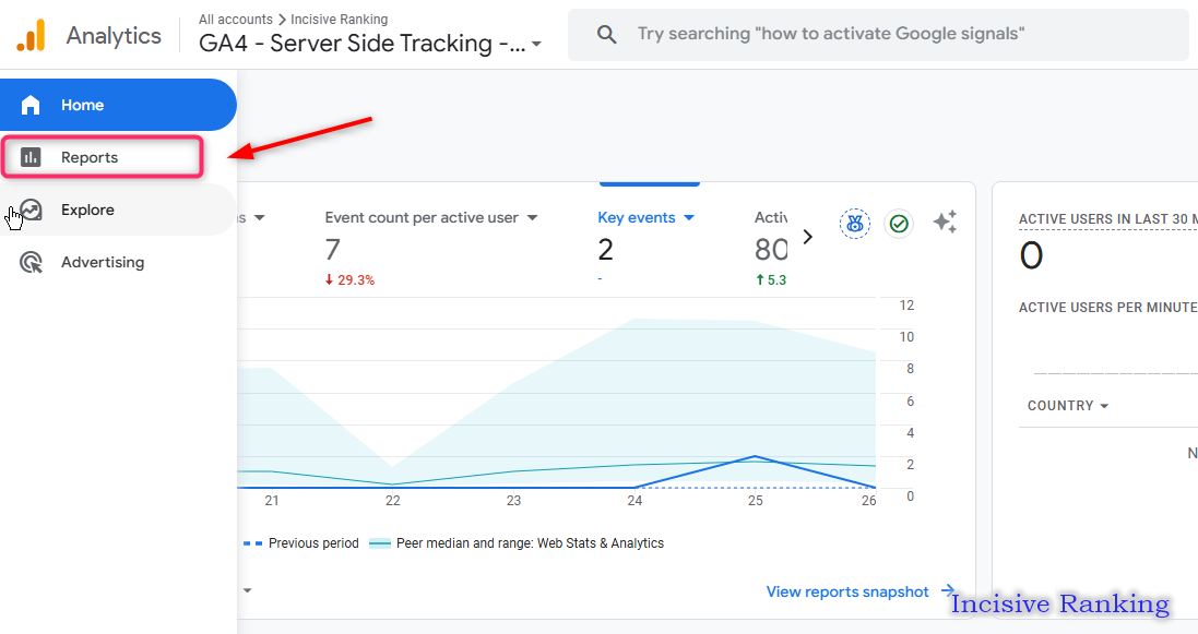 Demographics Reports in Google Analytics 4 (GA4): Complete Guide for Marketers 9