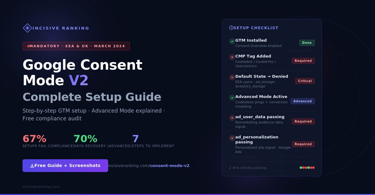 What Is Google Consent Mode V2? Complete Guide + Step-by-Step Setup