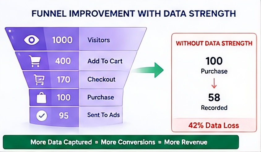 Data Strength 5 Data Strength - Image 5