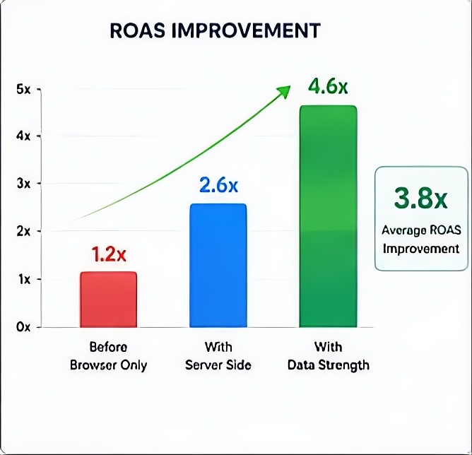Data Strength 7 Data Strength - Image 7