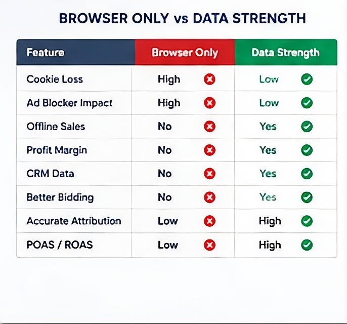 Data Strength 9 Data Strength - Image 9