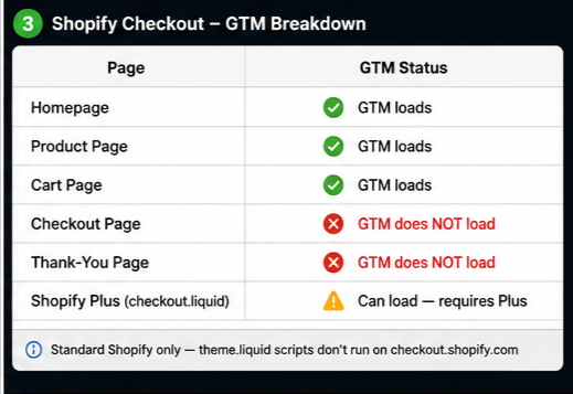 How to Fix GA4 Purchase Event Not Firing (2026 Troubleshooting) 6 | Incisive Ranking