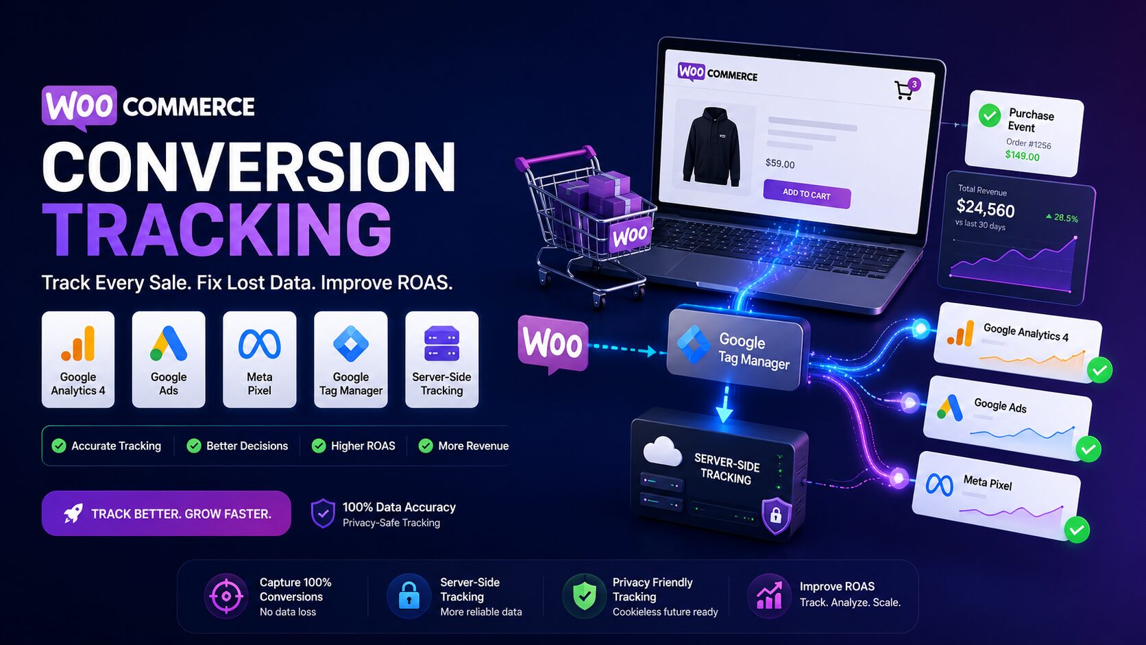 WooCommerce Conversion Tracking & Server-Side Setup 1 WooCommerce Conversion Tracking & Server-Side Setup