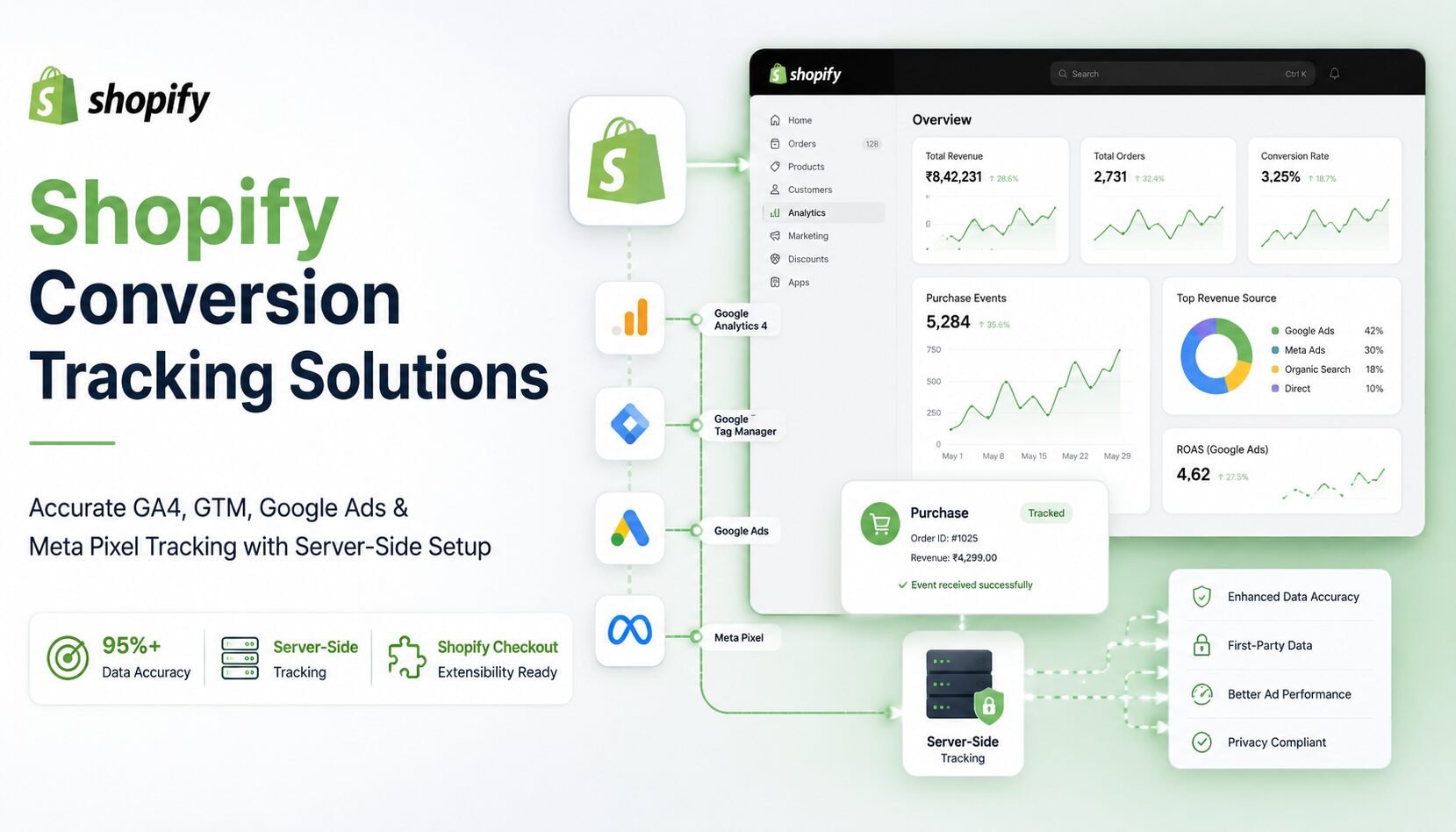 Shopify Conversion Tracking & Attribution Solutions 1 Shopify Conversion Tracking & Attribution Solutions