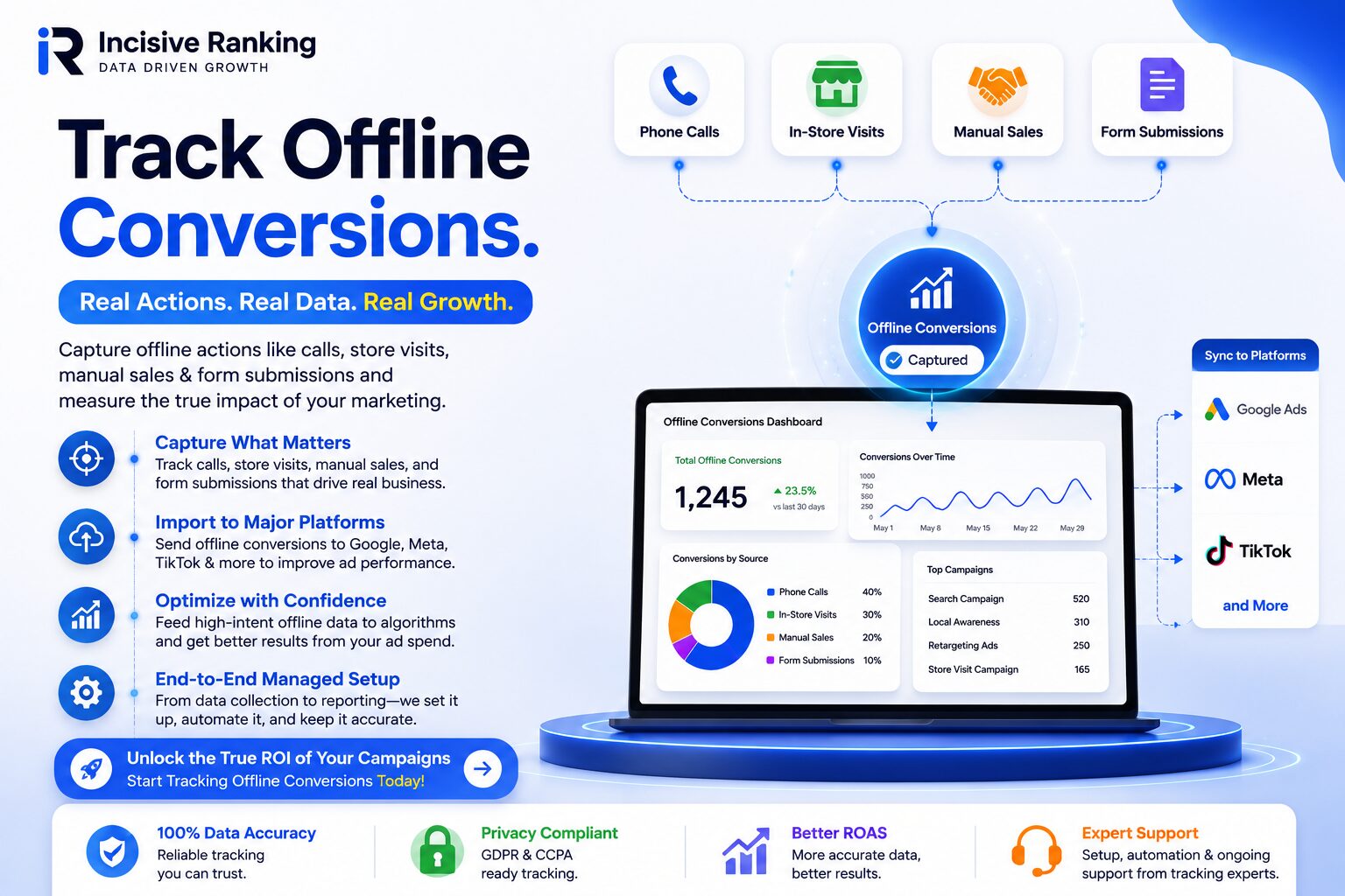 Offline Conversion Tracking 1 Offline Conversion Tracking