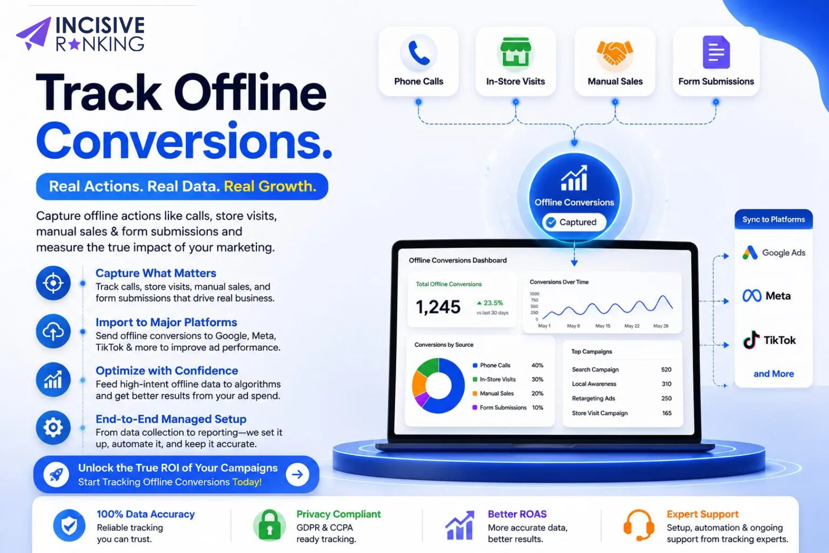 Offline Conversion Tracking 1 Offline Conversion Tracking