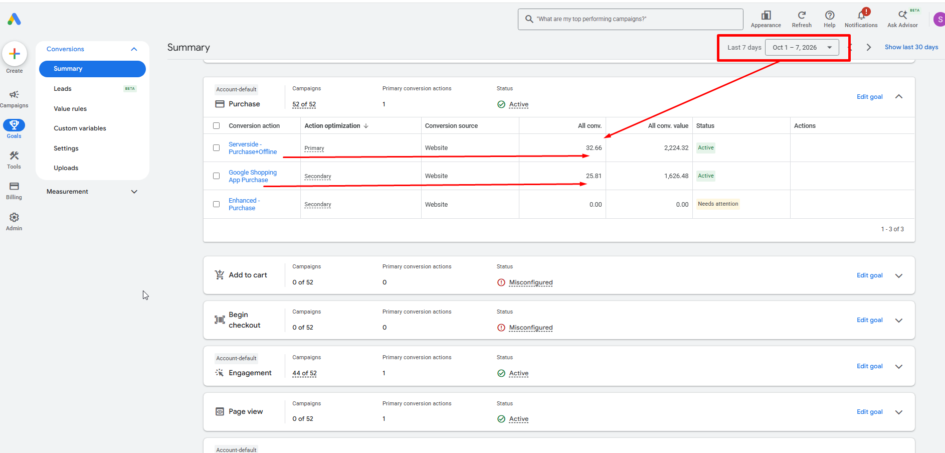 Google Ads conversions summary for 1 to 7 October 2026 showing the server-side plus offline action at 32.66 conversions against 25.81 for the shopping purchase action
